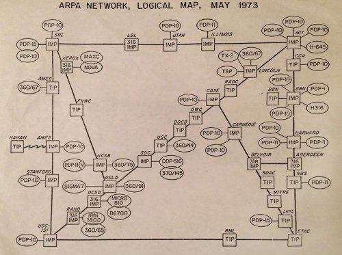 A map of the ARPANET in 1973... imaging mapping the internet today!  (Public domain)