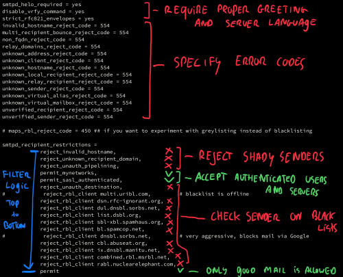 Implementing stringent SMTP restrictions in Postfix - annotated screenshot from main.cf